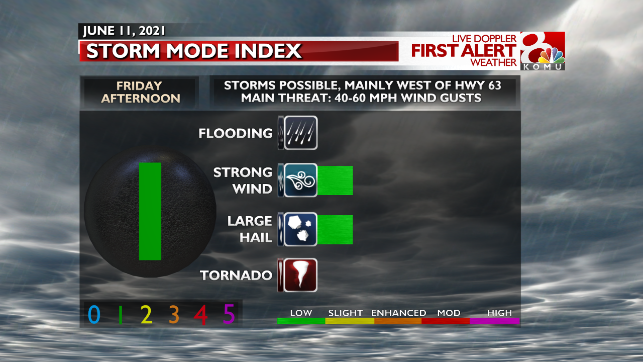 Storm Mode Index.png